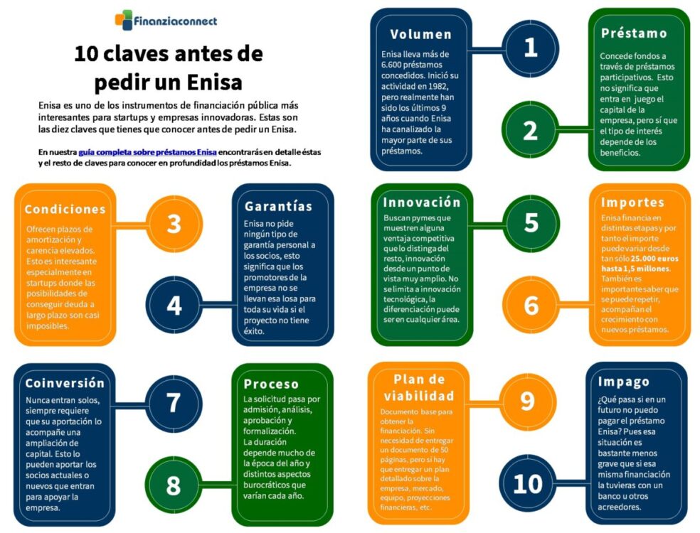 claves antes de pedir enisa