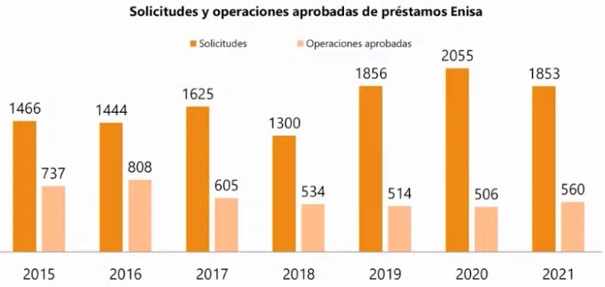 solicitudes enisa