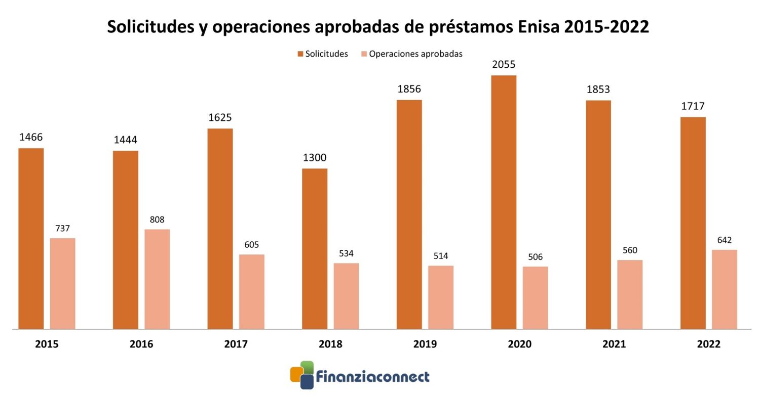 solicitudes enisa aprobadas