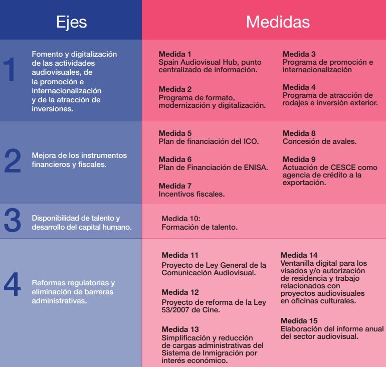 españa hub audiovisual de europa