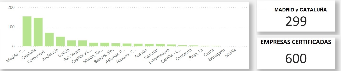 startups certificadas 2023, enisa